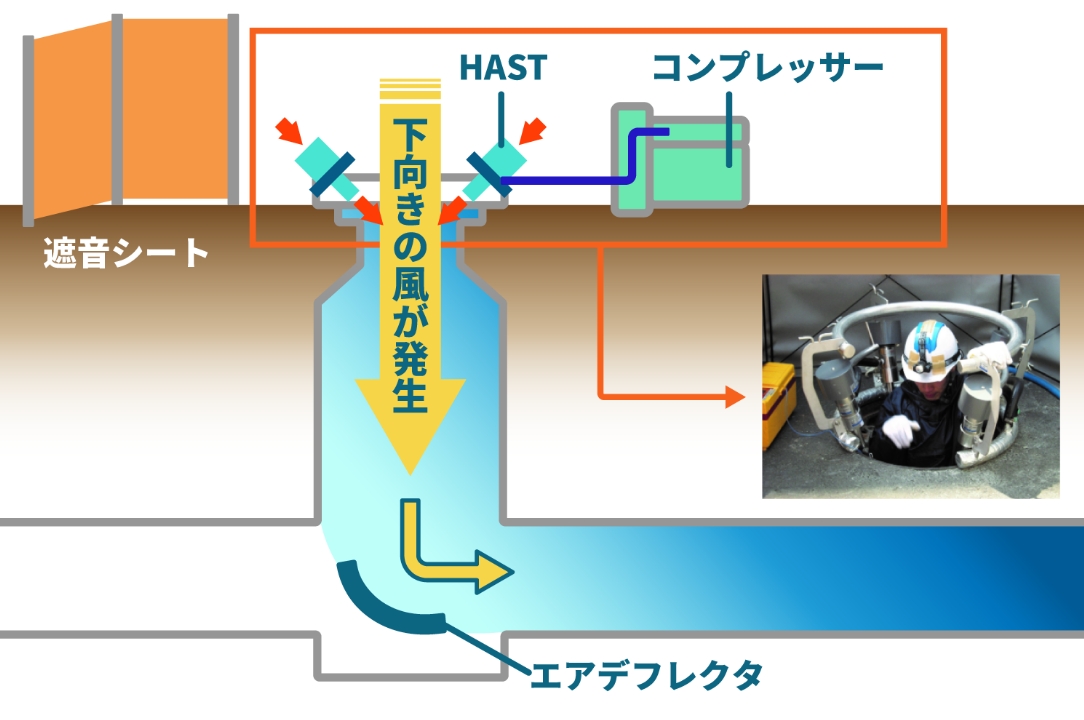 ホールエアストリーマ（HAST®・HAST-e）のイメージ