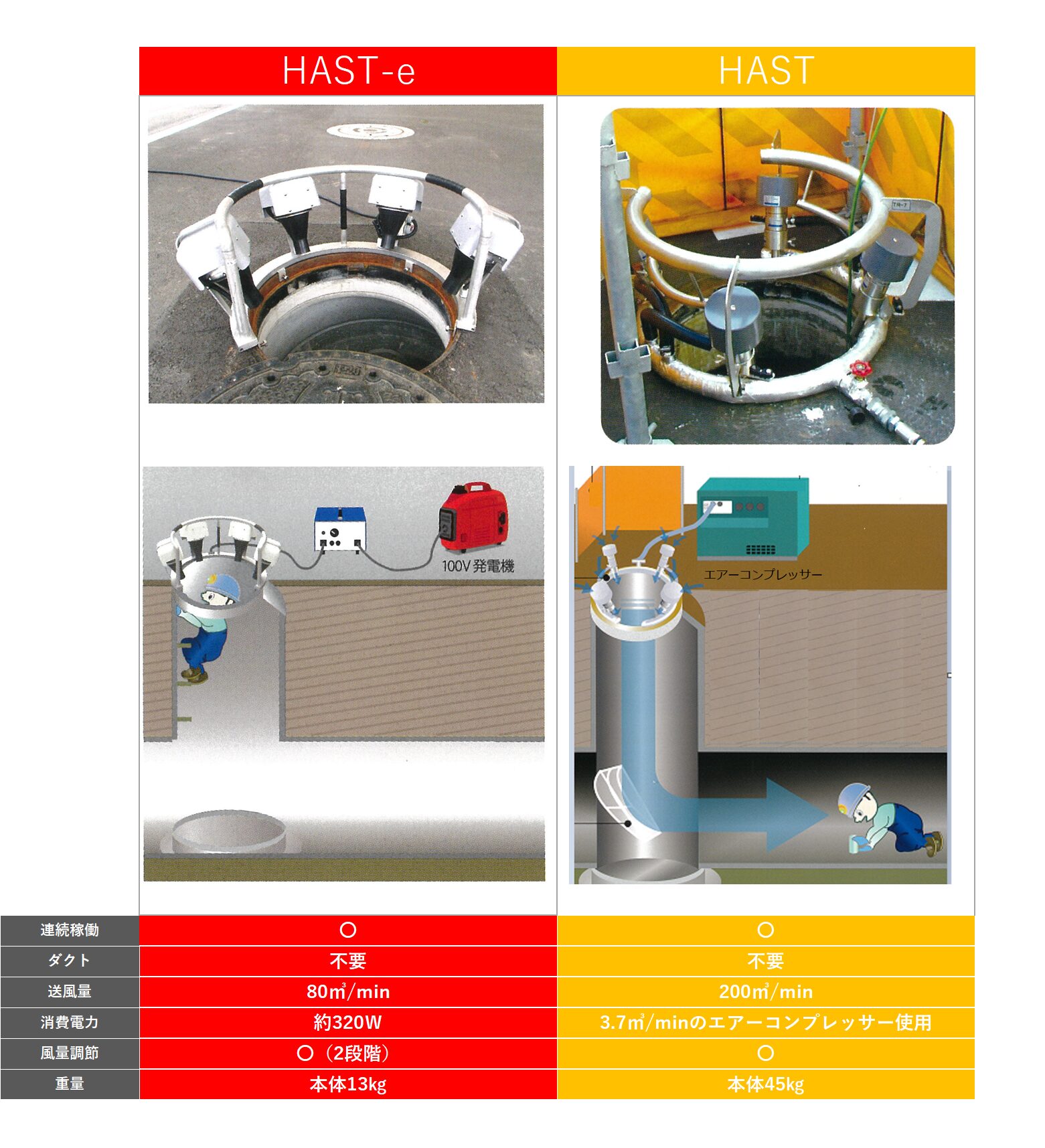 新 送風システム配置図